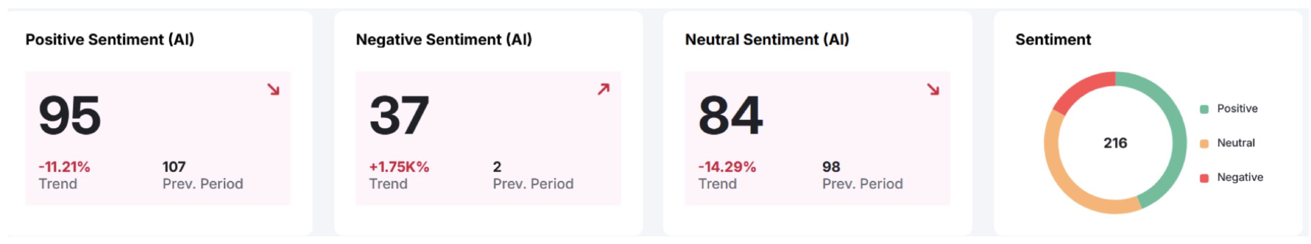 Sentiment Analysis